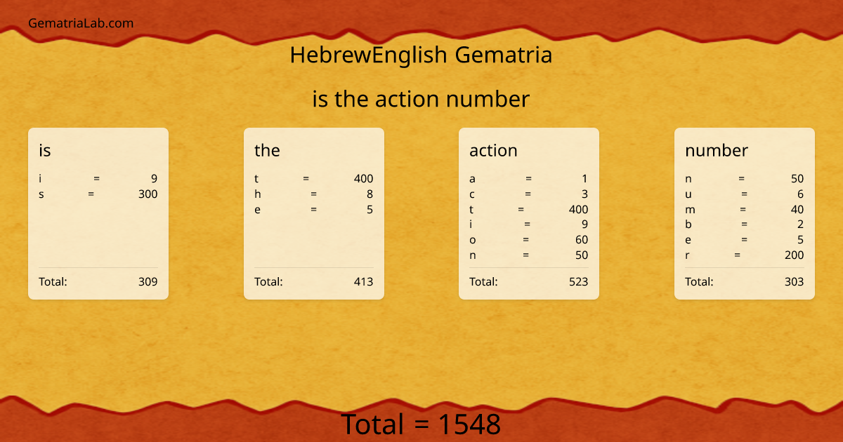 is the action number in hebrewEnglish Gematria